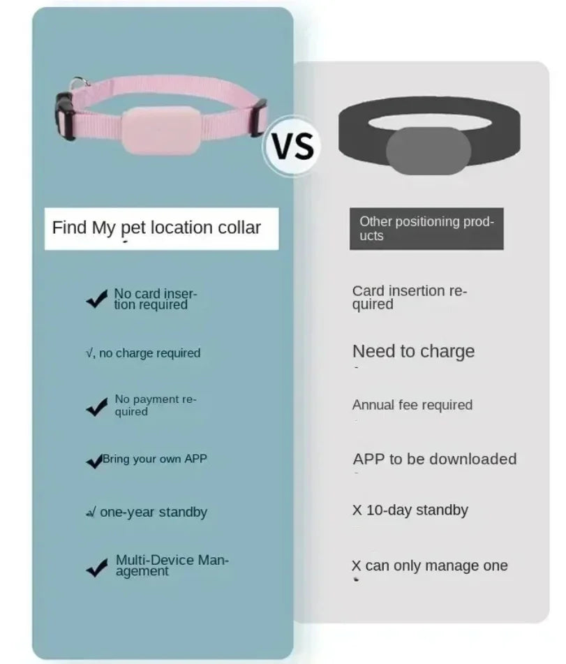 Pet Safety GPS Tracker